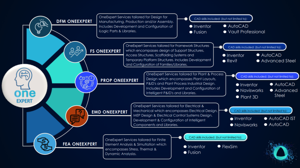 OneExpert Information